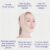 Post Surgical Chin Strap Bandage for Women – Neck and Chin Compression Garment Wrap – Face Slimmer, Jowl Tightening (S)